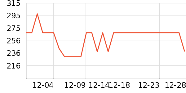 ������Ʒ��ʷ�۸�