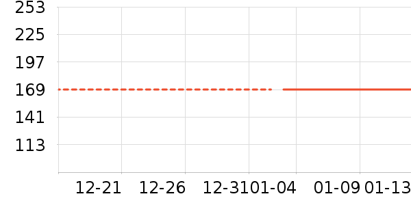 MiniPeace��ͯT����ʷ�۸�