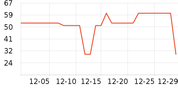 �������˱�ů������ʷ�۸�