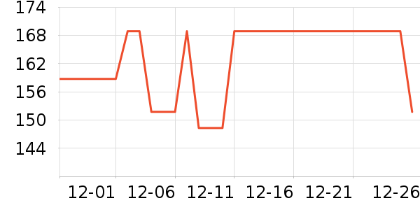 ���ٲ�ʿ�紵����ʷ�۸�