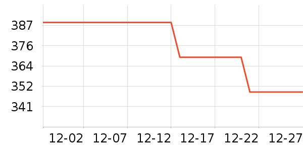 ������ȡů����ʷ�۸�