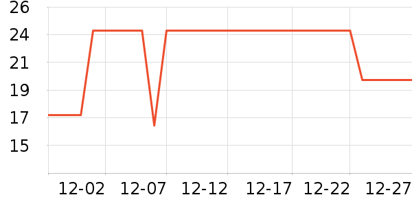 ��������������ʷ�۸�