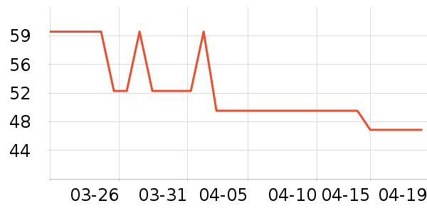 ���г���/�����ʷ�۸�