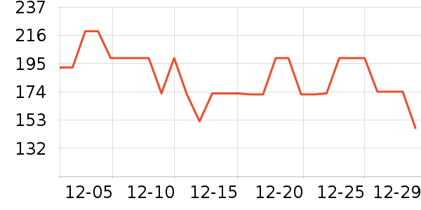 ���˶���ë����Ʒ��ʷ�۸�