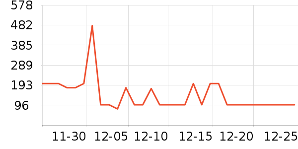 Mrudee����/��������ʷ�۸�