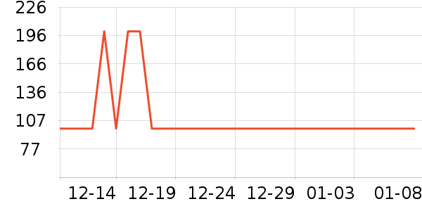 Mrudee����/��������ʷ�۸�