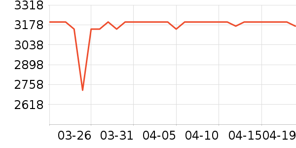 �����յ���ʷ�۸�