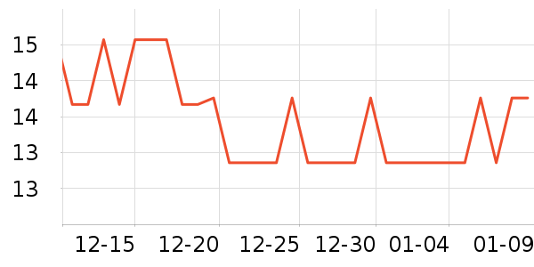 �����̳���������ʷ�۸�