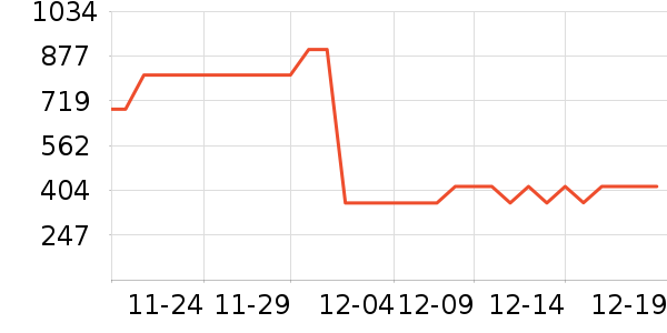 ���ϴ�˹����Ь����ʷ�۸�