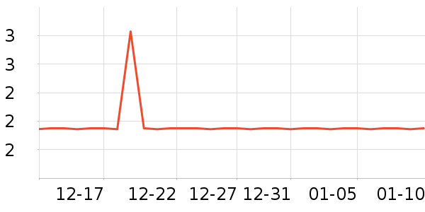 ����Ʒ��ů����ʷ�۸�