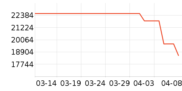 FLOS������ʷ�۸�