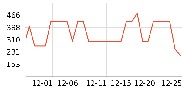 ���Ƕ����˶�װ��ʷ�۸�