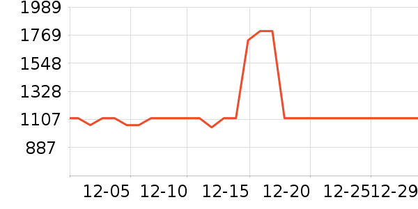 ��Ծ����ʷ�۸�