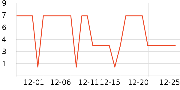 ����Ʒ���ֻ������/��������ʷ�۸�