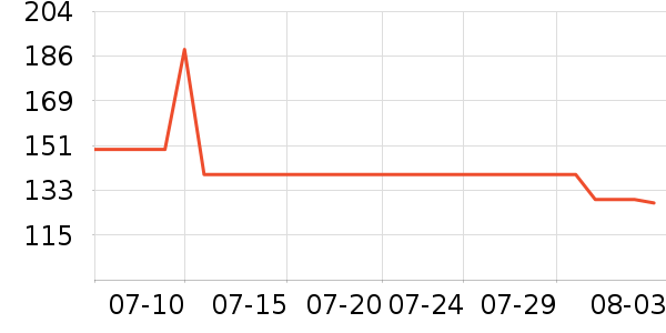 ��̤�˶�����ʷ�۸�