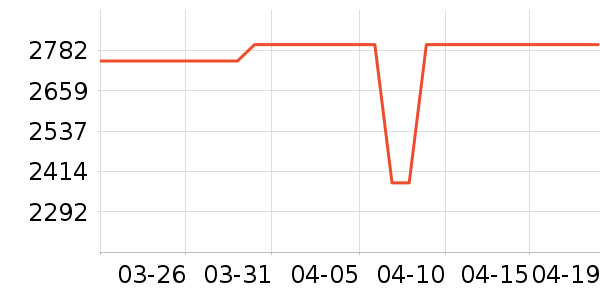 ƻ��ƽ�������ʷ�۸�