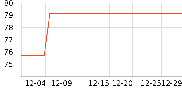 Fiton Ton������ʷ�۸�