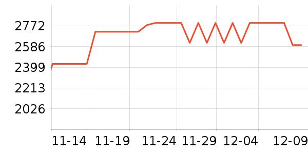 Ulike��/��ë����ʷ�۸�