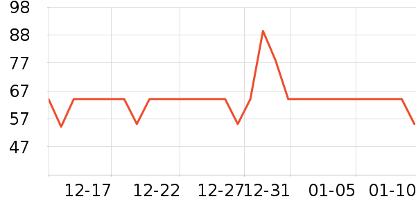 è��������ʷ�۸�