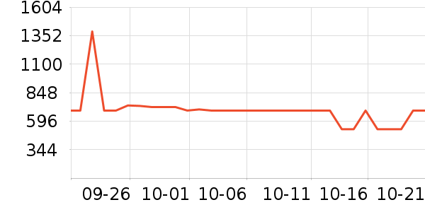 ����������ʷ�۸�