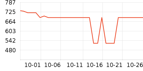 ����������ʷ�۸�