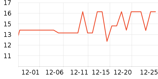 ��ţ����/������ʷ�۸�