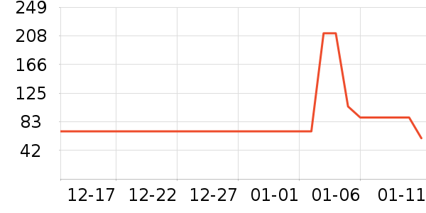 �����˶�����ʷ�۸�