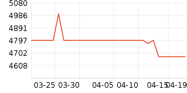 ��Ϊ�ֻ���ʷ�۸�