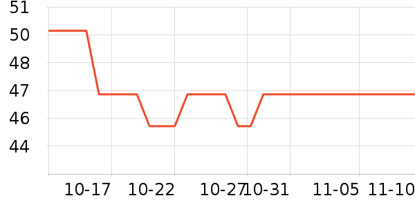 ���µ�ʫ������ʷ�۸�