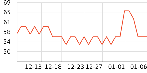 ��������Ʒ�ľ���ʷ�۸�