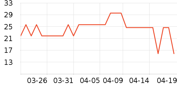 ��ֻ������/������ʷ�۸�