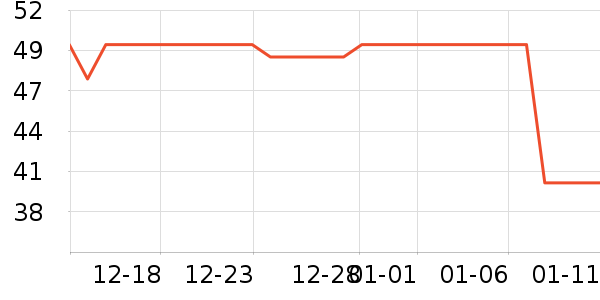 ��������T����ʷ�۸�