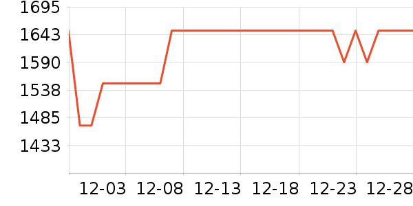 Paulmann P��ص���ʷ�۸�