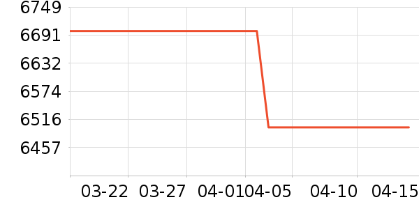 ��Ϊ�ֻ���ʷ�۸�