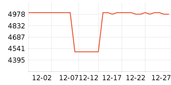 ����յ���ʷ�۸�