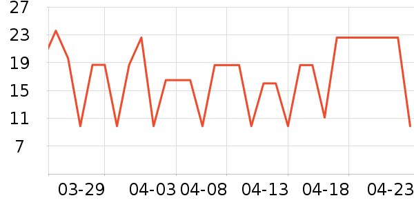 ������ռǸ��/������ʷ�۸�