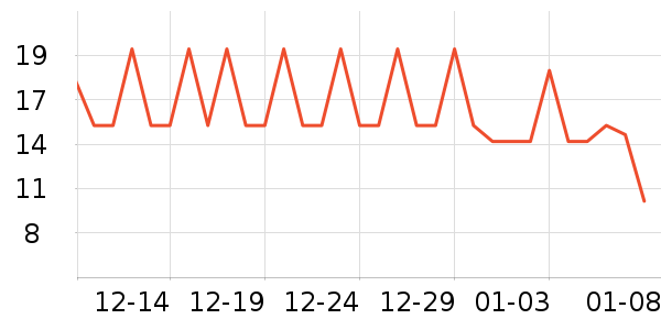 ʮ�µ���������ʷ�۸�