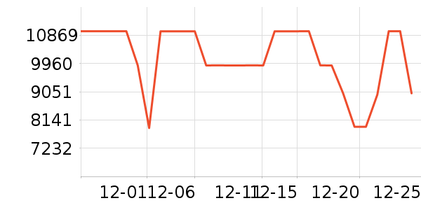 ���������ʷ�۸�