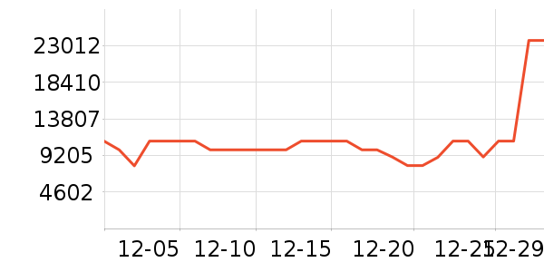 ���������ʷ�۸�