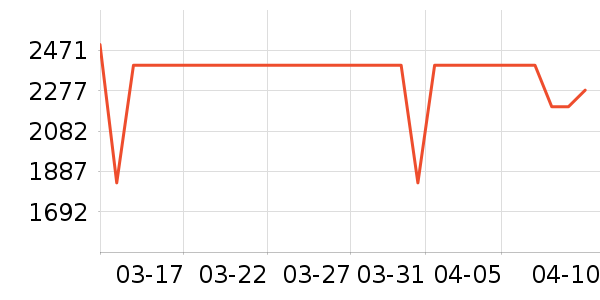 ������ˮ����ʷ�۸�