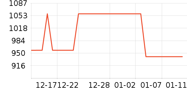 ŷ��������������ʷ�۸�