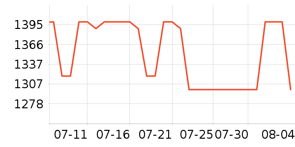 �ڽ�AOC��ʾ����ʷ�۸�