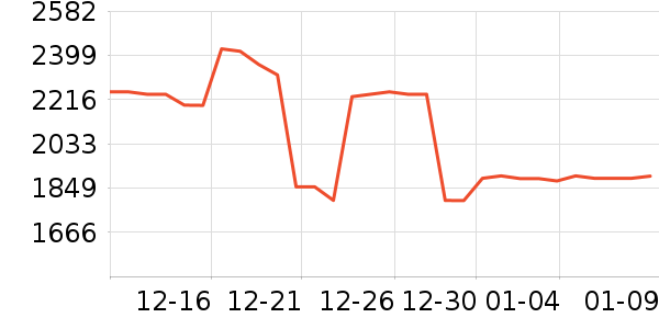 С�׿յ���ʷ�۸�