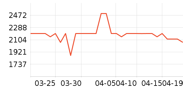 �����ˮ����ʷ�۸�