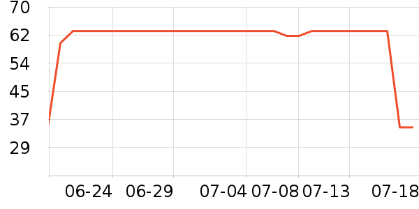 �п���Ůʿ�ڿ���ʷ�۸�