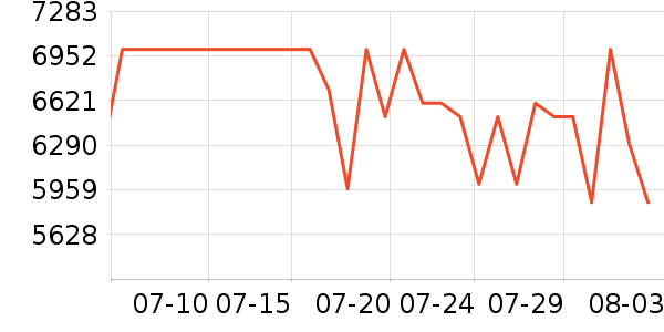 С���ֻ���ʷ�۸�