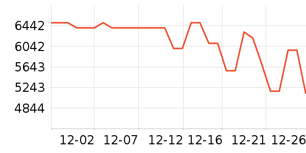 С���ֻ���ʷ�۸�