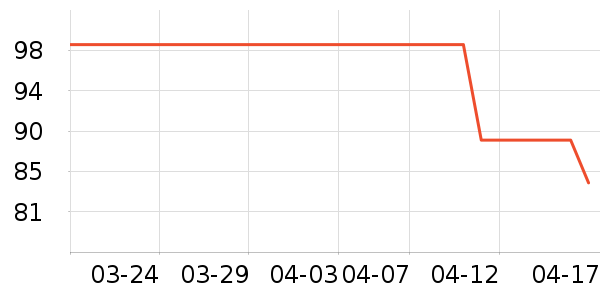 �������п���ʷ�۸�