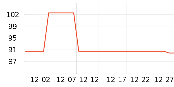 �����˹�˶�����ʷ�۸�