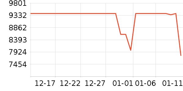 ƻ���ʼǱ�������ʷ�۸�